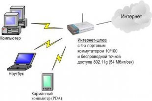 Схема роботы беспроводного роутера